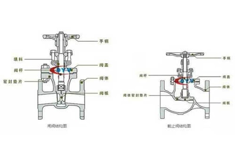 玉环高铭阀门有限公司:品质铸就行业典范